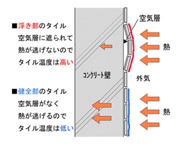 赤外線調査の画像１